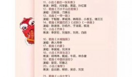春晚最新爆料节目名单表,精彩纷呈，笑点泪点齐飞