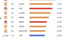 一加8最新爆料出炉时间,性能与设计双升级，期待值再创新高！”