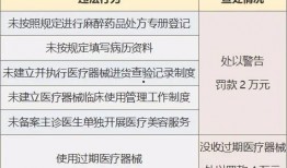 重庆医疗爆料案件最新情况,真相逐步浮出水面